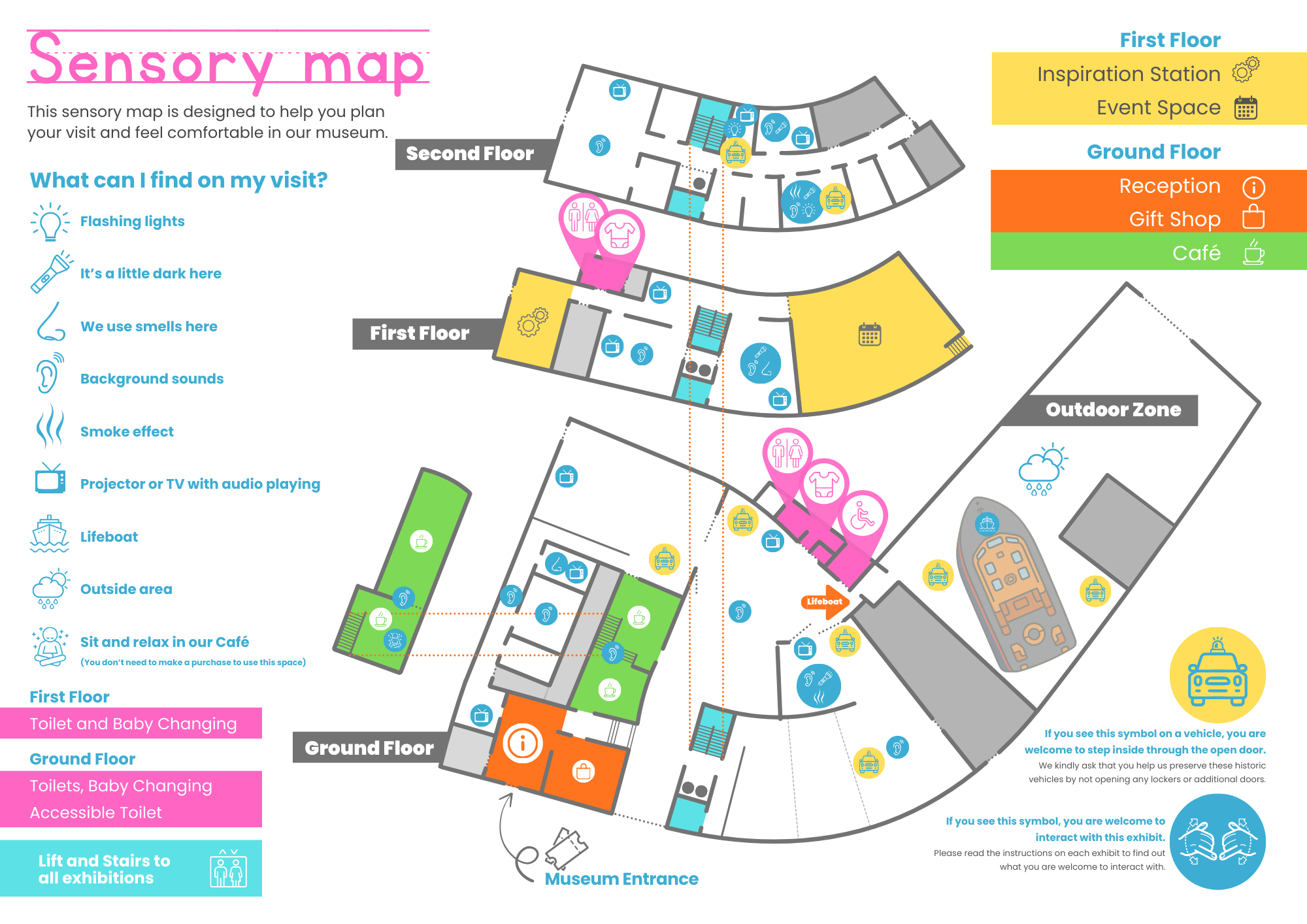 Sensory Map